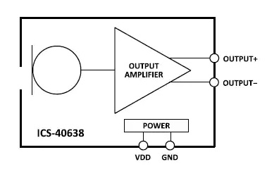 ics-40638 aop模擬mems麥克風_特性_功能結構圖及應用領域