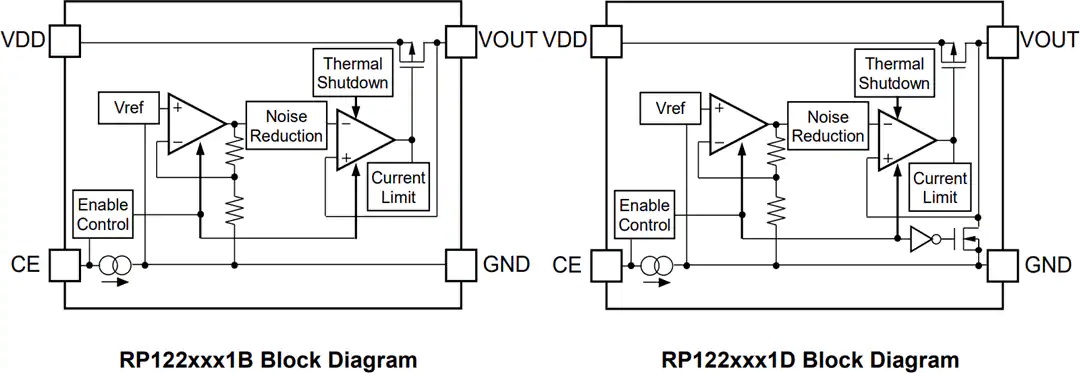 RP122Z系列低压降（LDO）稳压器功能结构图