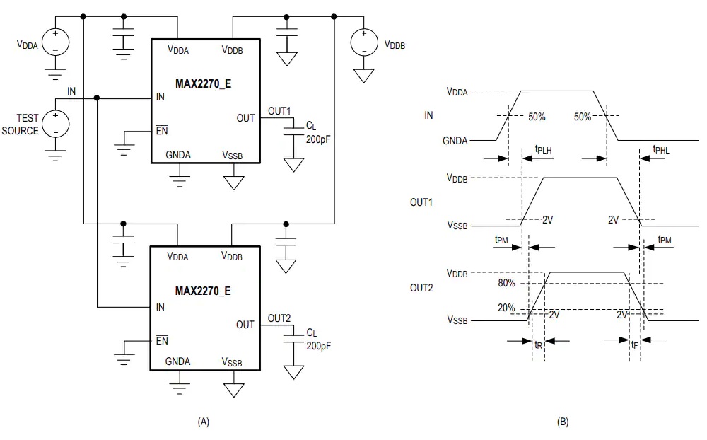 MAX22700 / 1 CMTI隔离式栅极驱动器应用电路图和时序图