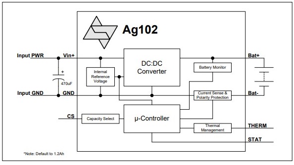 Silvertel电池充电器模块功能结构图 AG102
