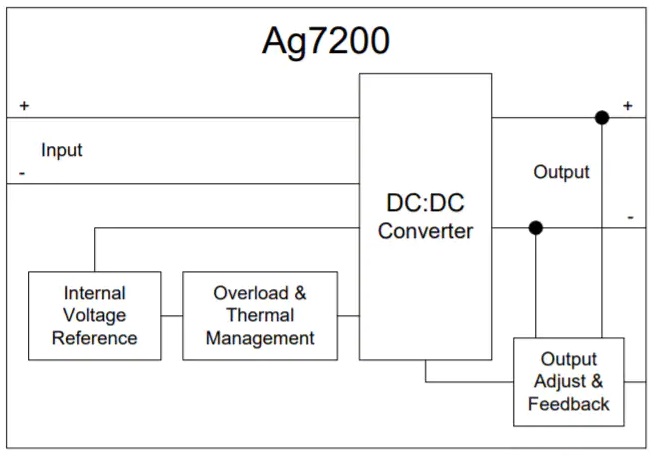 AG7200 DC-DC转换器模块功能结构图