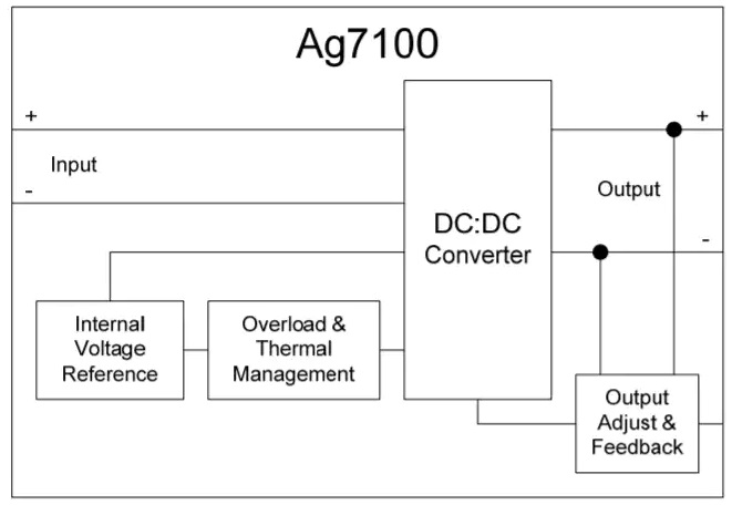 AG7100 DC-DC转换器模块功能结构图