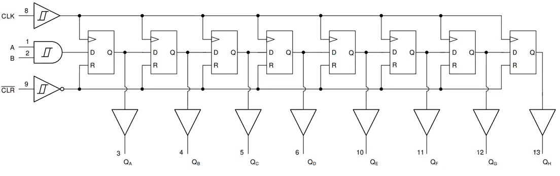 SN74HCS164-Q1 8位移位寄存器功能结构图