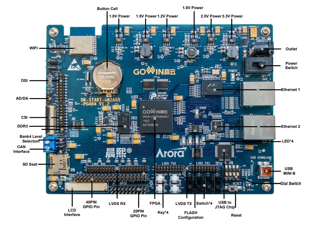 K-START-GW2A55-PG484 PCB接口功能图