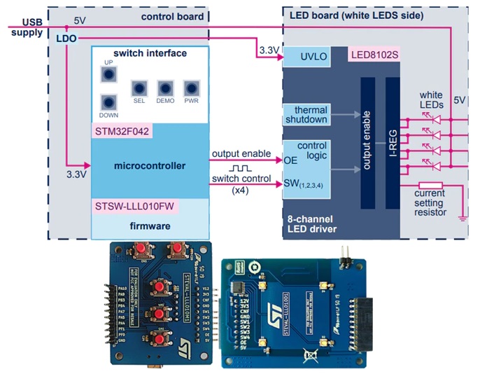 STEVAL-LLL010V1评估电路板LED8102S和白色LED方案
