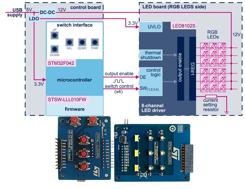 STEVAL-LLL010V1评估电路板LED8102S和RGB LED方案