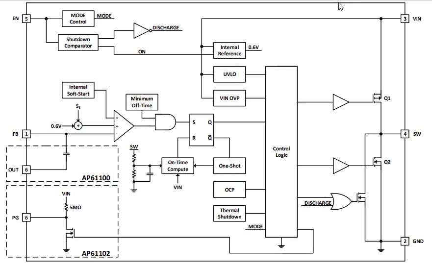 AP61102开关稳压器功能结构图