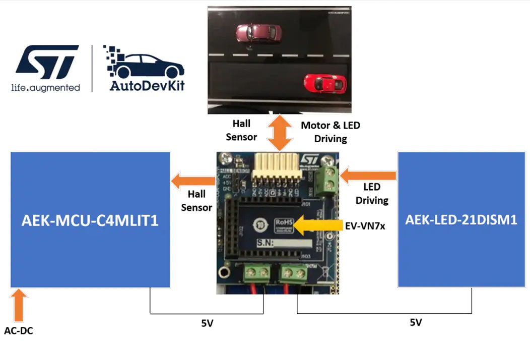 AEK-CON-BSPOTV1连接器板功能结构图