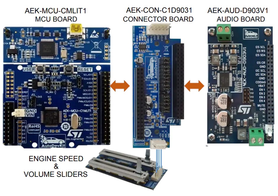 AEK-CON-C1D9031连接器板系统配置