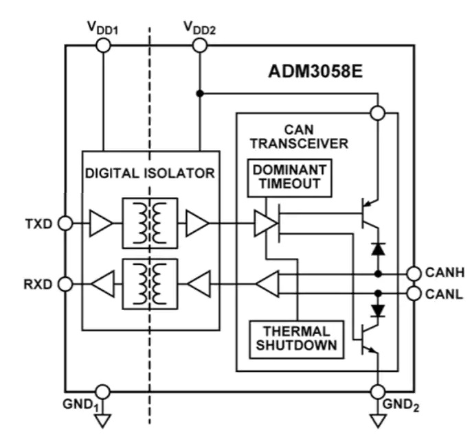 ADM3058Ex信号隔离收发器功能结构图