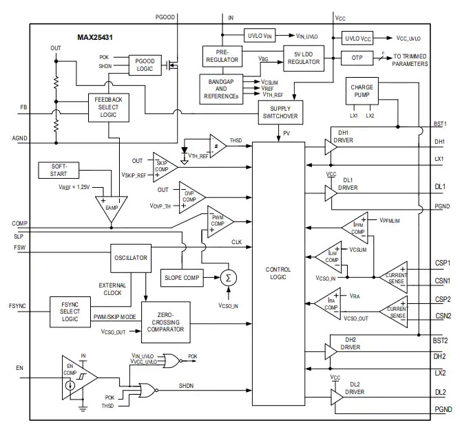 MAX25431功能结构图