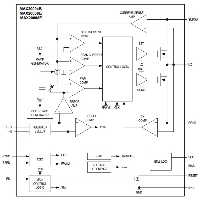 MAX2000xE汽车降压转换器功能结构图