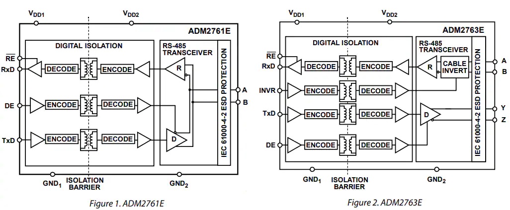 ADM276xE收发器功能结构图
