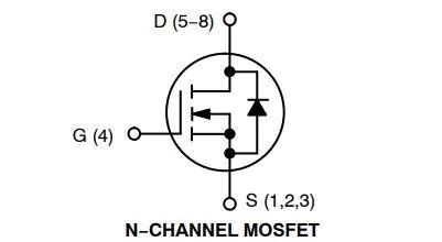 NTMFS0D8N02P1E MOSFET配置