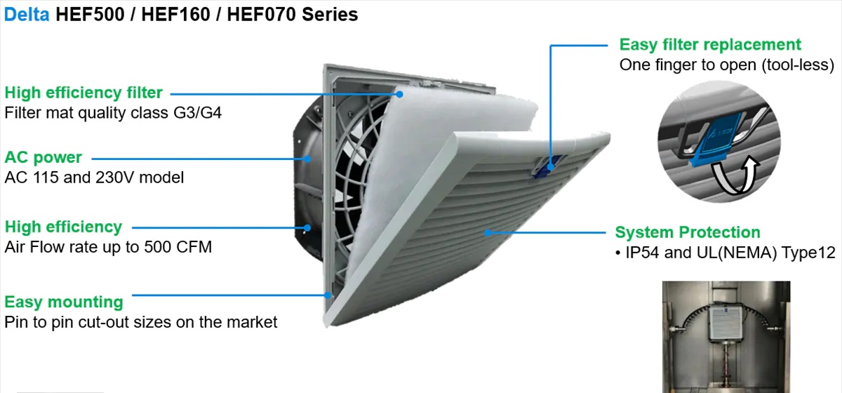 HEF系列交流滤波风扇功能结构图