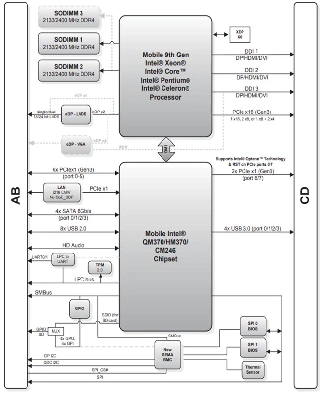 Express-CFR Type 6模块功能结构图