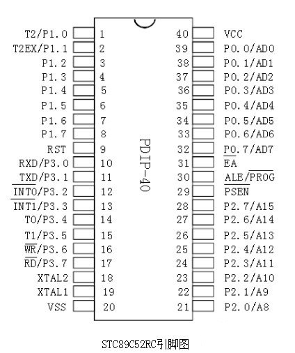 STC89C52引脚图