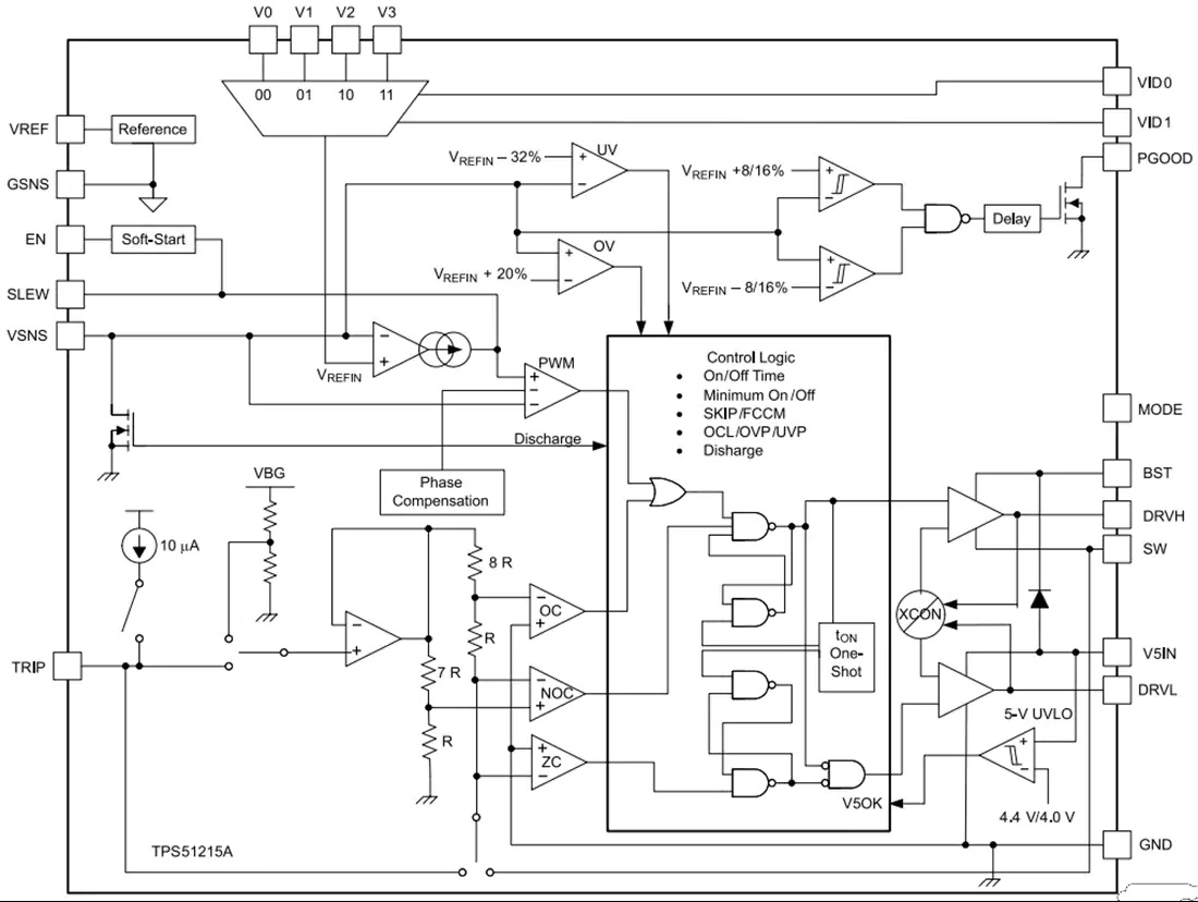 TPS51215A降压控制器功能结构图