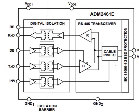 ADM3461E收发器功能结构图