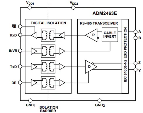 ADM2463E收发器功能结构图