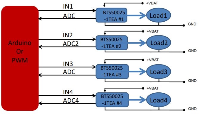 BTS50025-1TEA功能结构图