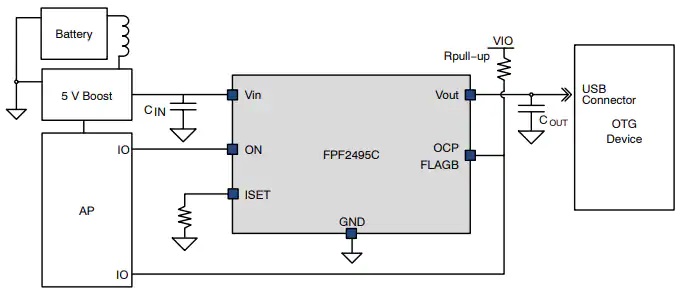 FPF2495CUCX IntelliMAX 28V负载开关典型应用电路图