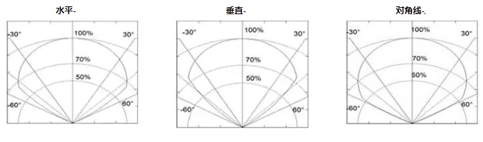 QFC热释电火焰传感器视角