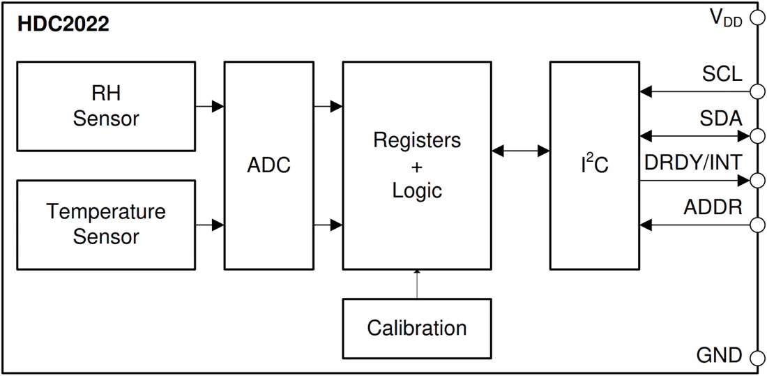 HDC2022湿度和温度数字传感器功能结构图