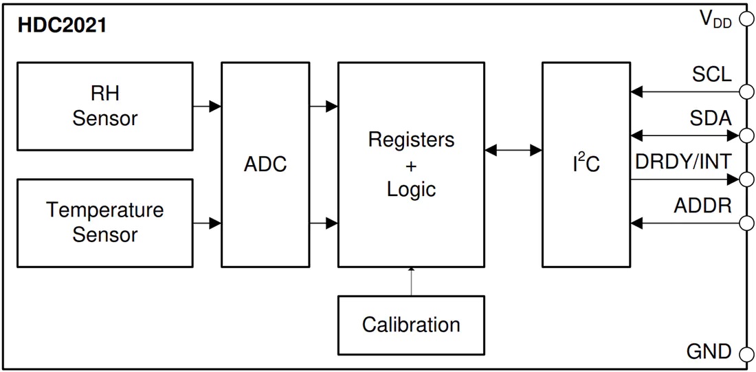 HDC2021湿度和温度数字传感器功能结构图