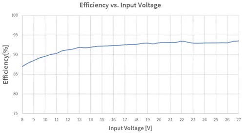 TLD5099EP_VB2G电压模式评估板效能图