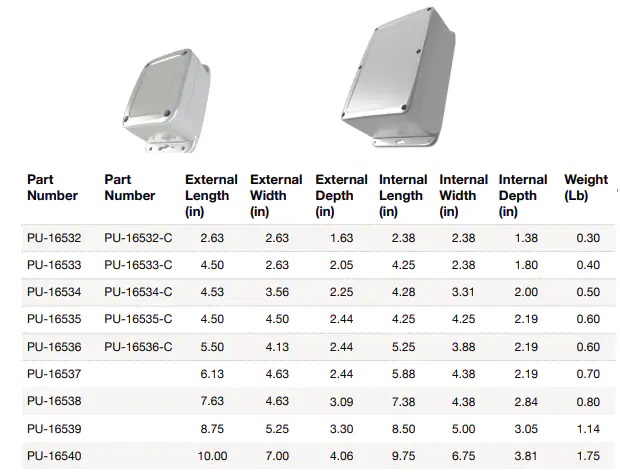 PU NEMA 6P / IP68外壳规格尺寸