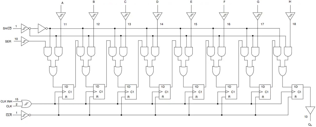 SN74HCS166-Q1 8位并行负载移位寄存器功能结构图