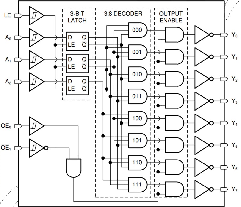 SN74HCS137-Q1解码器/多路复用器功能结构图