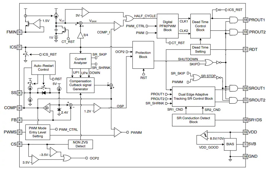 NCP4390控制器内部结构图