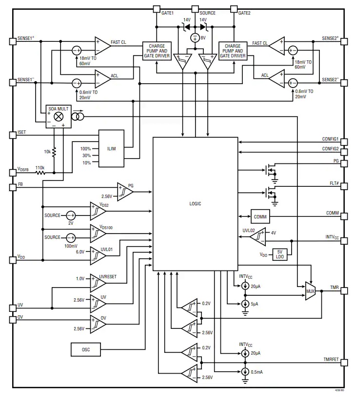 LTC4238热插拔控制器功能结构图