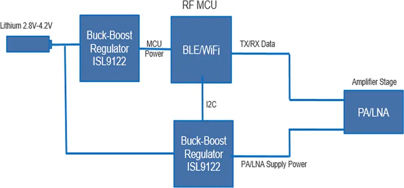 ISL9122超低IQ降压-升压型稳压器电路图