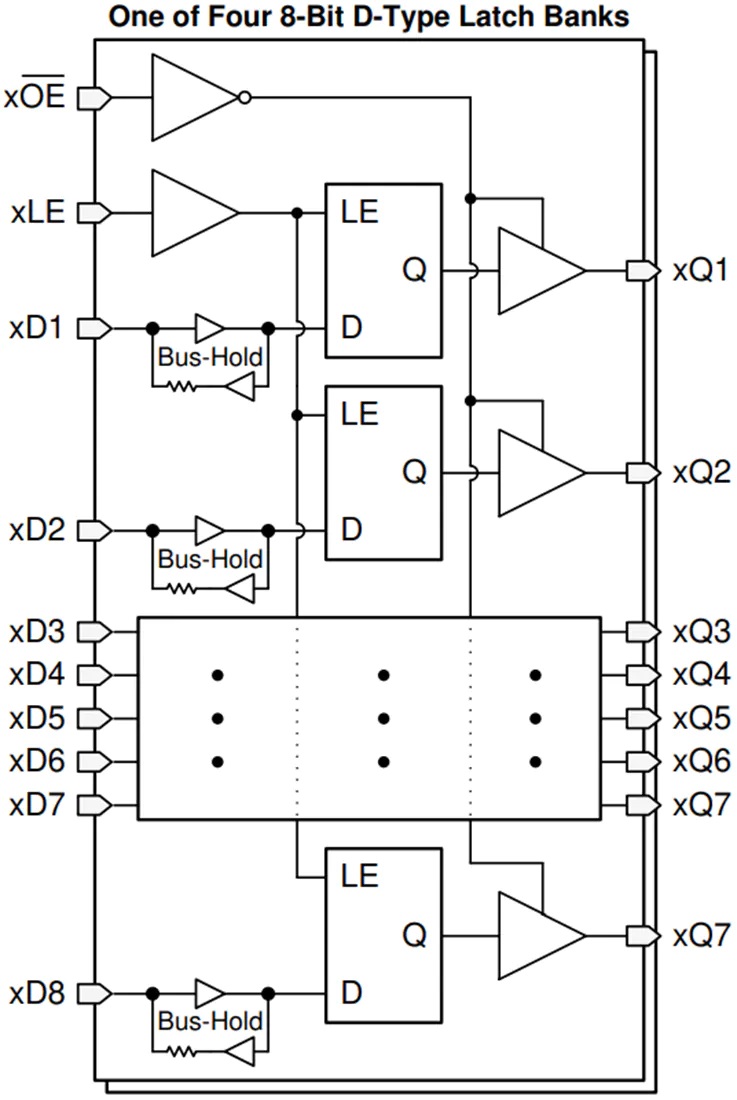 SN74LVCH32373A 32位透明D类锁存器功能结构图
