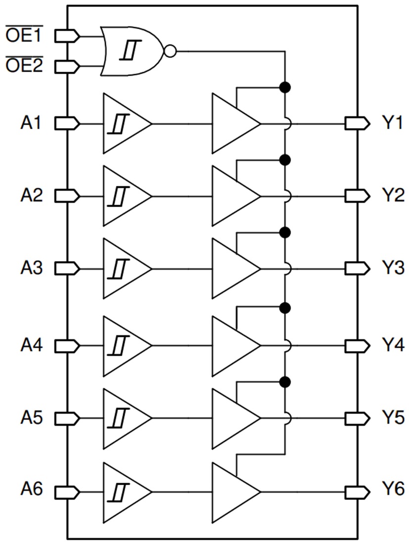 SN74HCS365-Q1十六进制缓冲器和线路驱动器功能结构图