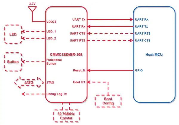 Type ABR Wi-Fi 11b/g/n+MCU模块电路图