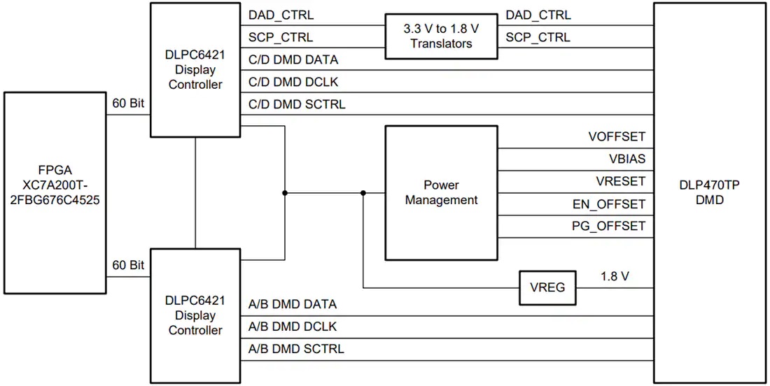DLPC6421 DLP数字显示控制器应用电路图
