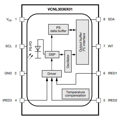 VCNL3036X01高分辨率数字接近传感器功能结构图