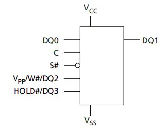 N25Q0x SPI NOR闪存设备逻辑图