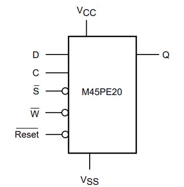M45PEx NOR闪存设备逻辑图