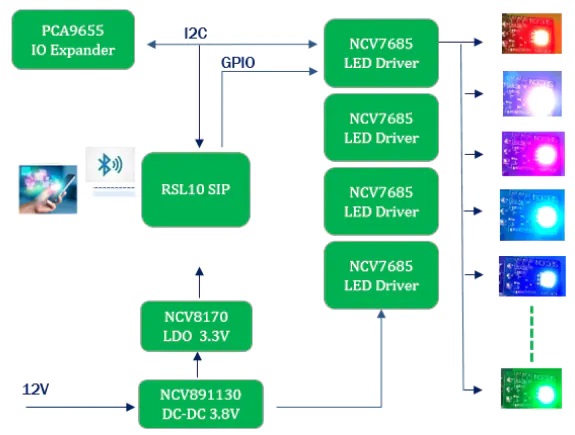SECO-NCV7685RGB-GEVB RGB照明评估板电路板功能图