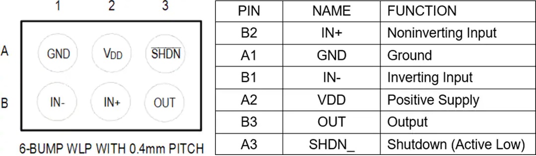 MAX40108低功耗精密运算放大器引脚功能图