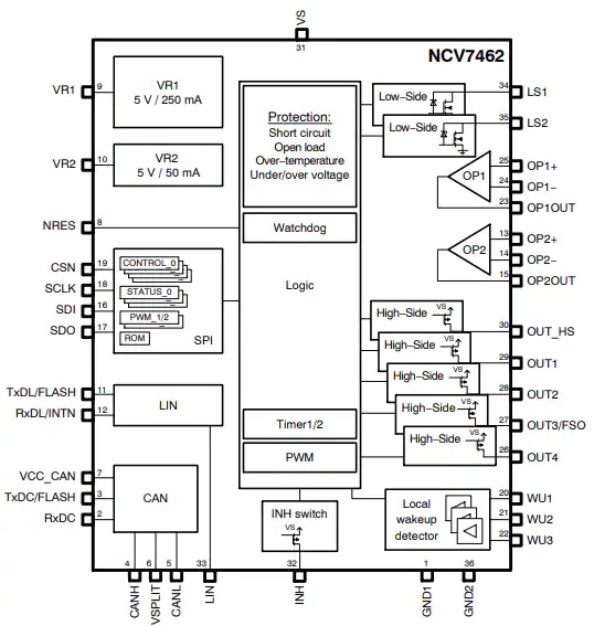 NCV7462系统基础芯片功能结构图