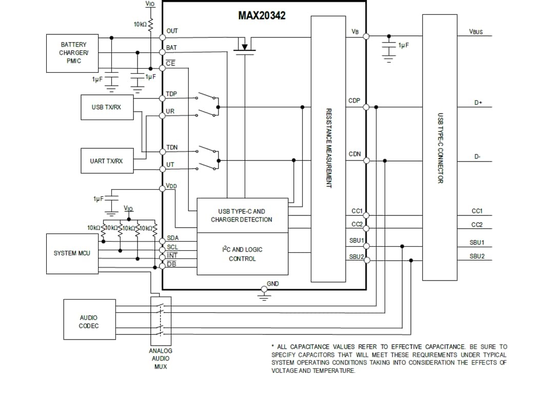 MAX20342 USBType-C充电器检测器典型应用电路图