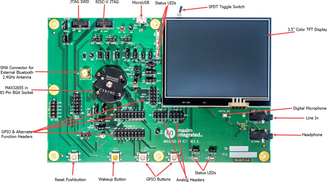 MAX32655评估板电路板布局结构