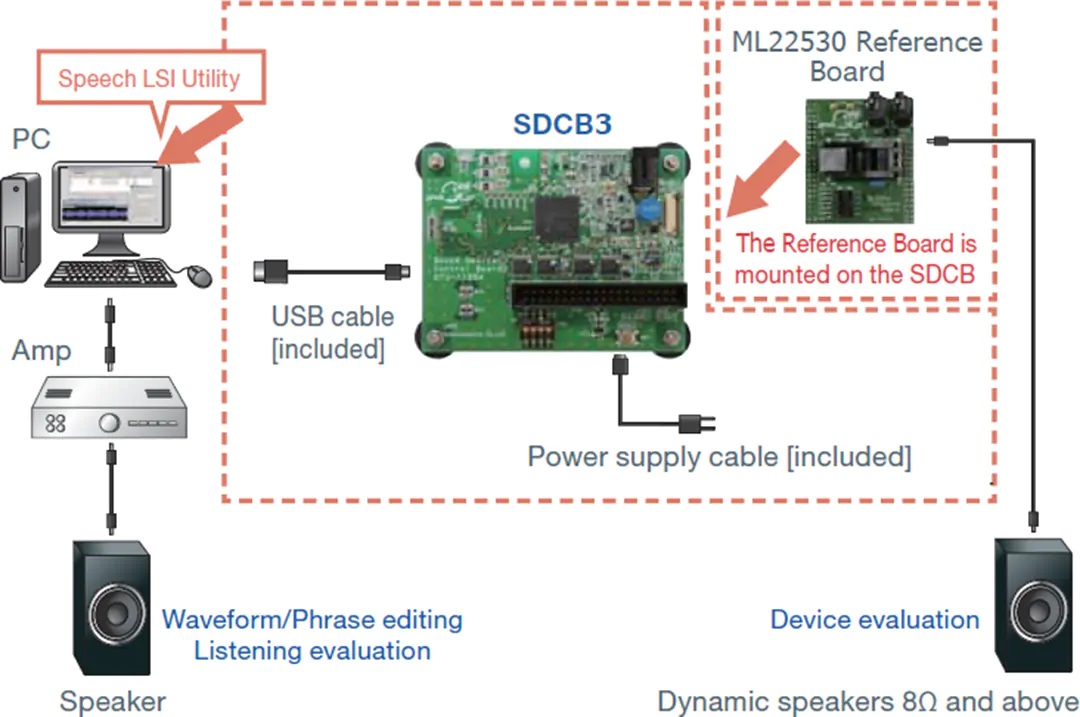 ML22530参考板（RB-S22530TB48）连接设置