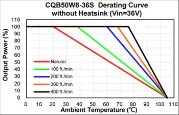 CQB50W8 50W隔离式DC-DC转换器功率降额曲线1